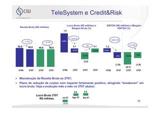 TeleSystem e Credit&Risk
                                              Lucro Bruto (R$ milhões) e      EBITDA (R$ milhões) e Margem
 Receita Bruta (R$ milhões)                       Margem Bruta (%)                     EBITDA (%)
                                        1,9


                                                - 93,5%
                                                                                   - 244,7%
       - 7,7%                          3,8%
                           - 0,1%
                                                                na                                  61,5%
52,9       48,9                                    0,1               0,1     1,3
                    48,9       48,9
                                                   0,3%              0,3%   2,6%


                                                           -5,7%                                            -4%
                                                                                       -4%     - 10,5%


                                                             (2,6)
                                                                                       (1,8)                (1,8)
                                                                                                (4,7)
3T06       3T07     2T07       3T07    3T06        3T07     2T07     3T07    3T06       3T07    2T07        3T07


 Manutenção da Receita Bruta ao 2T07;
 Plano de redução de custos com impacto fortemente positivo, atingindo “breakeven” em
 lucro bruto. Veja a evolução mês a mês no 3T07 abaixo:
                                                    0.6      0.5
                  Lucro Bruto 3T07
                                       Jul 07     Ago 07    Set 07
                    R$ milhões.
                                                                                                             13
                                        (1.1)
 