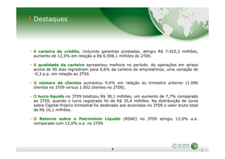 Destaques
A carteira de crédito, incluindo garantias prestadas, atingiu R$ 7.422,2 milhões,
aumento de 12,5% em relação a R$ 6.598,1 milhões do 2T09.
A qualidade da carteira apresentou melhora no período. As operações em atraso
acima de 90 dias regrediram para 0,6% da carteira de empréstimos, uma variação de
-0,3 p.p. em relação ao 2T09.
3
O número de clientes aumentou 9,4% em relação ao trimestre anterior (1.096
clientes no 3T09 versus 1.002 clientes no 2T09).
O lucro líquido no 3T09 totalizou R$ 38,1 milhões, um aumento de 7,7% comparado
ao 2T09, quando o lucro registrado foi de R$ 35,4 milhões. Na distribuição de Juros
sobre Capital Próprio trimestral foi destinado aos acionistas no 3T09 o valor bruto total
de R$ 16,1 milhões.
O Retorno sobre o Patrimônio Líquido (ROAE) no 3T09 atingiu 13,0% a.a.
comparado com 12,0% a.a. no 2T09.
 