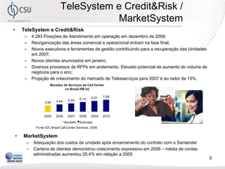 TeleSystem e Credit&Risk /
                                            MarketSystem
•       TeleSystem e Credit&Risk
         –   4.283 Posições de Atendimento em operação em dezembro de 2006;
         –   Reorganização das áreas comercial e operacional entram na fase final;
         –   Novos executivos e ferramentas de gestão contribuindo para a recuperação das Unidades
             em 2007;
         –   Novos clientes anunciados em janeiro;
         –   Diversos processos de RFPs em andamento. Elevado potencial de aumento do volume de
             negócios para o ano;
         –   Projeção de crescimento do mercado de Telesserviços para 2007 é ao redor de 15%.
                        Receitas de Serviços de Call Center
                                  no Brasil (R$ bi)

                                                     6,91    7,68
                                      5,34    6,14
                     3,96    4,64



                    2005    2006      2007    2008   2009    2010
                                    Apurado   Estimado
               Fonte IDC Brazil Call Center Services, 2006

    •   MarketSystem
         –   Adequação dos custos da unidade após encerramento do contrato com o Santander
         –   Carteira de clientes demonstrou crescimento expressivo em 2006 – média de contas
             administradas aumentou 25,4% em relação a 2005
                                                                                                     5
 
