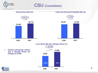 CSU (Consolidado)
            Receita Bruta (R$ mil)                                 Custo dos Serviços Prestados (R$ mil)

                                                                                   1,3 %
                     5,8 %


                             86.179                                       66.427           67.298
            81.442




            4T06             4T07                                          4T06            4T07

                                      Lucro Bruto (R$ mil) e Margem Bruta (%)
                                                       44,6 %

   Custos cresceram menos                                      12.808
    que a Receita Bruta em
    relação ao 4T06.                           8.858




                                               11,8%               16,%

                                                           18,1%

                                               4T06             4T07                                       9
 