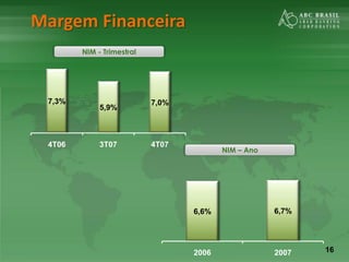 16
6,6% 6,7%
2006 2007
Margem Financeira
NIM - Trimestral
NIM – Ano
7,3%
5,9%
7,0%
4T06 3T07 4T07
 