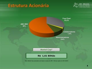 4
Estrutura Acionária
Obs.:Market Cap calculado com base no preço de R$ 11,85 por ação em 28/12/2007.
Free Float
33,2%
Colaboradores
1,4%
Administradores
9,4%
ABC BSC
56%
R$ 1,61 Bilhão
Market Cap*
 