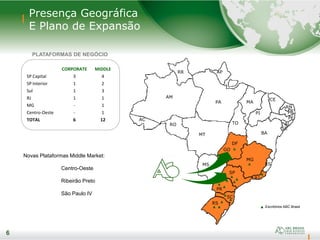 6
Presença Geográfica
E Plano de Expansão
6
RO
AC
AM
RR
PA
AP
MA
PI
CE
BA
MG
ES
RJ
SP
PR
SC
RS
MS
MT
GO
DF
RN
PB
PE
AL
SE
TO
PLATAFORMAS DE NEGÓCIO
CORPORATE MIDDLE
SP Capital 3 4
SP Interior 1 2
Sul 1 3
RJ 1 1
MG - 1
Centro-Oeste - 1
TOTAL 6 12
Escritórios ABC Brasil
Novas Plataformas Middle Market:
Centro-Oeste
Ribeirão Preto
São Paulo IV
 