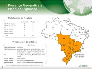6
6
Presença Geográfica e
Plano de Expansão
Plataformas de Negócio
Corporate Middle
São Paulo Capital 3 4
São Paulo Interior 1 2
Sul 1 3
Rio de Janeiro 1 1
Minas Gerais - 1
Centro-Oeste - 1
TOTAL 6 12
Presença em 23 cidades
Escritórios
São Paulo Capital São Paulo
São Paulo Interior Araçatuba, Bauru, Campinas, Ribeirão Preto,
São José do Rio Preto, Sorocaba e Taubaté.
Sul
Curitiba, Londrina, Blumenau, Criciúma, Caxias
do Sul, Novo Hamburgo, Passo Fundo e Porto
Alegre
Rio de Janeiro Rio de Janeiro
Minas Gerais Belo Horizonte e Uberlândia
Centro-Oeste Brasília, Goiânia, Campo Grande e Cuiabá
RO
AC
AM
RR
PA
AP
MA
PI
CE
BA
MG
ES
RJ
SP
PR
SC
RS
MS
MT
GO
DF
RN
PB
PE
AL
SE
TO
Escritórios
ABC Brasil
OBS.: As cidades em negrito indicam onde foi aberto escritório em 2011.
 