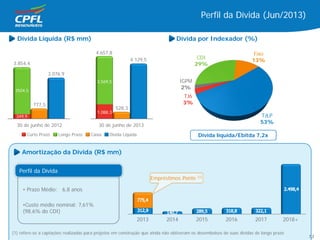 2013 2014 2015 2016 2017 2018+
Dívida por Indexador (%)Dívida Líquida (R$ mm)
Amortização da Dívida (R$ mm)
• Prazo Médio: 6,8 anos
•Custo médio nominal: 7,61%
(98,6% do CDI)
Perfil da Dívida
(1) refere-se a captações realizadas para projetos em construção que ainda não obtiveram os desembolsos de suas dívidas de longo prazo
Perfil da Dívida (Jun/2013)
Empréstimos Ponte (1)
CDI
29%
Fixo
13%
TJLP
53%
TJ6
3%
IGPM
2%
3.854,4
777,5
3.076,9
4.657,8
528,3
4.129,5
3504,5
349,9
3.569,5
1.088,3
30 de junho de 2012 30 de junho de 2013
Longo Prazo CaixaCurto Prazo Dívida Líquida Dívida líquida/Ebitda 7,2x
13
 