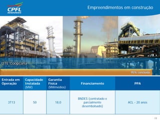 Empreendimentos em construção
UTE Coopcana
95% concluída
Entrada em
Operação
Capacidade
Instalada
(MW)
Garantia
Física
(MWmédios)
Financiamento PPA
3T13 50 18,0
BNDES (contratado e
parcialmente
desembolsado)
ACL - 20 anos
15
 