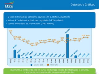 Cotações e Gráficos
• O valor de mercado da Companhia equivale à R$ 5,3 bilhões, atualmente
• Mais de 4,7 milhões de ações foram negociadas (~R$56 milhões)
• Volume médio diário de 262 mil ações (~R$3 milhões)
Volume (Qtt) Preço (R$)
22
 