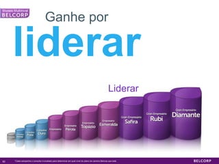 Liderar *Cada campanha o consultor é evaliado para determinar em qual nível do plano de carreira Belcorp que está. Ganhe por liderar 