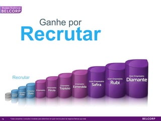 Recrutar *Cada campanha o consultor é evaliado para determinar em qual nível do plano de negócios Belcorp que está. Ganhe por Recrutar 