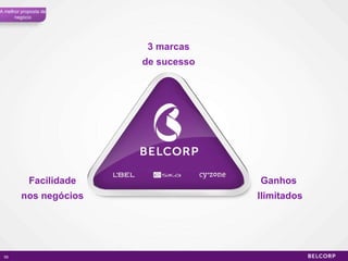 Ganhos  Ilimitados 3 marcas de sucesso Facilidade nos negócios A melhor proposta de negócio 