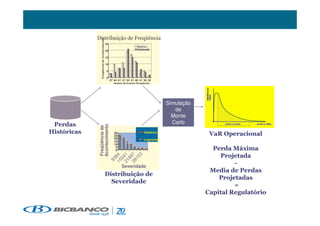 25




        6
                                           Histórico
                                           Distribuição
              20

              15

              10




         =9
               5




        <
               0
                      67 64 61 57 54 51 48 41 38 35
                        Numero de Eventos (Freqüência)




                                                             Simulação
                                                                de
                                                               Monte
 +                                                             Carlo
      Acontecimento
      Freqüência de




/ >                      30                      Histórico
                                                                         .
                         25
                         20                      Lognormal
                         15
                         10
                          5
                          0                                              +   ):46
                                                                           + 1
                   21 41
                   28 97
                        3
                   15 4



                     15
                      8
                     5
                     8
                    93




                              Severidade
                                                                              ?
                                                                         )      +
                                  3
                                                                           + 1
                       "5
                                                                              @
                                                                                73 >
 