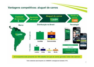 7
Marca Tecnologia
#deagências#decidades
Distribuição no Brasil
486494
92
215
179
Localiza Concorrentes
361
150
63 96
Localiza Unidas Hertz Movida
Vantagens competitivas: aluguel de carros
Captação
de recursos
Aluguel de carros
Aquisição
de carros
$
Venda de
carros
Fonte: website de cada Companhia em 30/09/2016 e divulgação de resultados 3T16 .
A Companhia está presente em 180 cidades em que as outras grandes redes não operam.
 