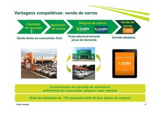 8
Vantagens competitivas: venda de carros
Venda direta ao consumidor final
Frota adicional durante
picos de demanda
Grande database
Captação
de recursos
Aluguel de carros
Aquisição
de carros
$
Venda de
carros
Nível de satisfação de 70% (pesquisa feita 90 dias depois da compra)
Conhecimento do mercado de seminovos:
preferência do consumidor, preços e valor residual
Fonte: Localiza
 