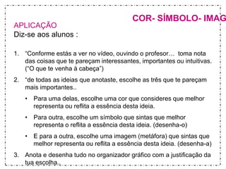 APLICAÇÃO 
Diz-se aos alunos : 
1. “Conforme estás a ver no vídeo, ouvindo o profesor… toma nota 
das coisas que te pareçam interessantes, importantes ou intuitivas. 
(“O que te venha à cabeça”) 
2. “de todas as ideias que anotaste, escolhe as três que te pareçam 
mais importantes.. 
• Para uma delas, escolhe uma cor que consideres que melhor 
representa ou reflita a essência desta ideia. 
• Para outra, escolhe um símbolo que sintas que melhor 
representa o reflita a essência desta ideia. (desenha-o) 
• E para a outra, escolhe uma imagem (metáfora) que sintas que 
melhor representa ou reflita a essência desta ideia. (desenha-a) 
3. Anota e desenha tudo no organizador gráfico com a justificação da 
tua escolha.. 
COR- SÍMBOLO- IMAGEM 
 