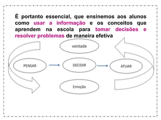 É portanto essencial, que ensinemos aos alunos 
como usar a informação e os conceitos que 
aprendem na escola para tomar decisões e 
resolver problemas de maneira efetiva 
vontade 
PENSAR DECIDIR ATUAR 
Emoção 
 