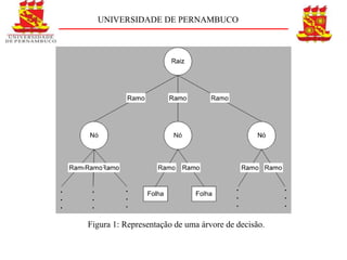 UNIVERSIDADE DE PERNAMBUCO




Figura 1: Representação de uma árvore de decisão.
 