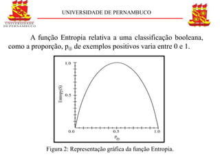 UNIVERSIDADE DE PERNAMBUCO



      A função Entropia relativa a uma classificação booleana,
como a proporção, p de exemplos positivos varia entre 0 e 1.




            Figura 2: Representação gráfica da função Entropia.
 