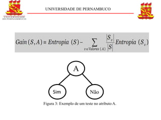 UNIVERSIDADE DE PERNAMBUCO




                 A

     Sim                    Não

Figura 3: Exemplo de um teste no atributo A.
 
