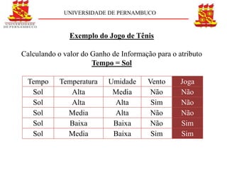 UNIVERSIDADE DE PERNAMBUCO



               Exemplo do Jogo de Tênis

Calculando o valor do Ganho de Informação para o atributo
                      Tempo = Sol

  Tempo     Temperatura    Umidade     Vento      Joga
   Sol         Alta         Media       Não       Não
   Sol         Alta         Alta        Sim       Não
   Sol        Media         Alta        Não       Não
   Sol        Baixa         Baixa       Não       Sim
   Sol        Media         Baixa       Sim       Sim
 