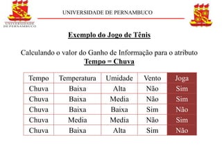 UNIVERSIDADE DE PERNAMBUCO



               Exemplo do Jogo de Tênis

Calculando o valor do Ganho de Informação para o atributo
                    Tempo = Chuva

  Tempo     Temperatura    Umidade     Vento     Joga
  Chuva       Baixa         Alta        Não      Sim
  Chuva       Baixa         Media       Não      Sim
  Chuva       Baixa         Baixa       Sim      Não
  Chuva       Media         Media       Não      Sim
  Chuva       Baixa         Alta        Sim      Não
 