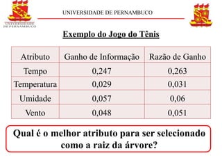 UNIVERSIDADE DE PERNAMBUCO



              Exemplo do Jogo do Tênis

 Atributo     Ganho de Informação      Razão de Ganho
  Tempo               0,247                0,263
Temperatura           0,029                0,031
 Umidade              0,057                 0,06
  Vento               0,048                0,051

Qual é o melhor atributo para ser selecionado
          como a raiz da árvore?
 
