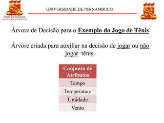 UNIVERSIDADE DE PERNAMBUCO




Árvore de Decisão para o Exemplo do Jogo de Tênis

Árvore criada para auxiliar na decisão de jogar ou não
                     jogar tênis.

                    Conjunto de
                     Atributos
                      Tempo
                    Temperatura
                     Umidade
                      Vento
 