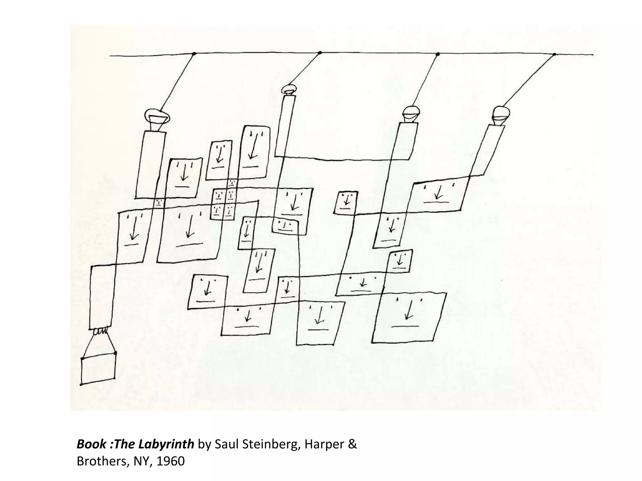 Book :The Labyrinth  by Saul Steinberg, Harper & Brothers, NY, 1960 