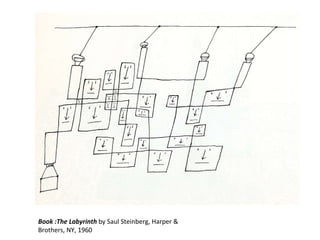 Book :The Labyrinth  by Saul Steinberg, Harper & Brothers, NY, 1960 