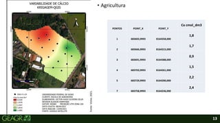 13
PONTOS POINT_X POINT_Y
Ca cmol_dm3
1 683603,9993 8164358,000
1,8
2 683666,9993 8164315,000
1,7
3 683691,9993 8164388,000
0,9
4 683703,9993 8164261,000
1,5
5 683729,9993 8164200,000
2,2
7 683758,9993 8164236,000
2,4
Fonte:
Victor,
2021.
• Agricultura
 