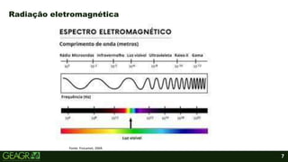 7
Radiação eletromagnética
Fonte: Fisicamet, 2004.
 