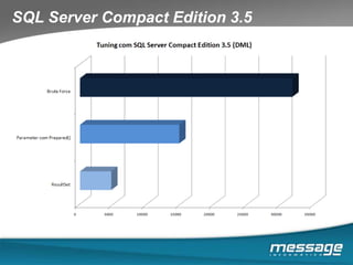 API´S de interação com o dispositivoDevice State and NotificationAbordagemconsistenteMais de 150 estadospré-definidosMessagingTelefoneRedeCompromissosMedia PlayerHardware disponível