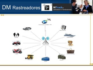 DM Rastreadores
 