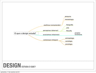 DESIGN                             ESTUDA O QUE?

quinta-feira, 17 de novembro de 2011
 