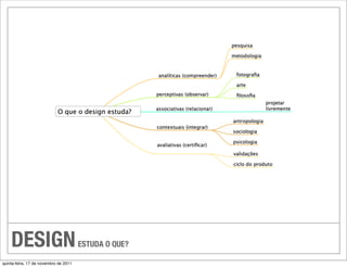 DESIGN                             ESTUDA O QUE?

quinta-feira, 17 de novembro de 2011
 