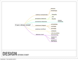 DESIGN                             ESTUDA O QUE?

quinta-feira, 17 de novembro de 2011
 