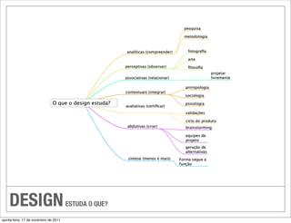 DESIGN                             ESTUDA O QUE?

quinta-feira, 17 de novembro de 2011
 