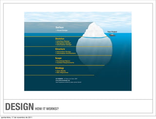 DESIGN                             HOW IT WORKS?

quinta-feira, 17 de novembro de 2011
 
