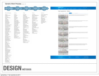 DESIGN                             MÉTODOS

quinta-feira, 17 de novembro de 2011
 