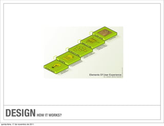 DESIGN                             HOW IT WORKS?

quinta-feira, 17 de novembro de 2011
 