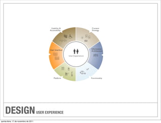 DESIGN                             USER EXPERIENCE

quinta-feira, 17 de novembro de 2011
 
