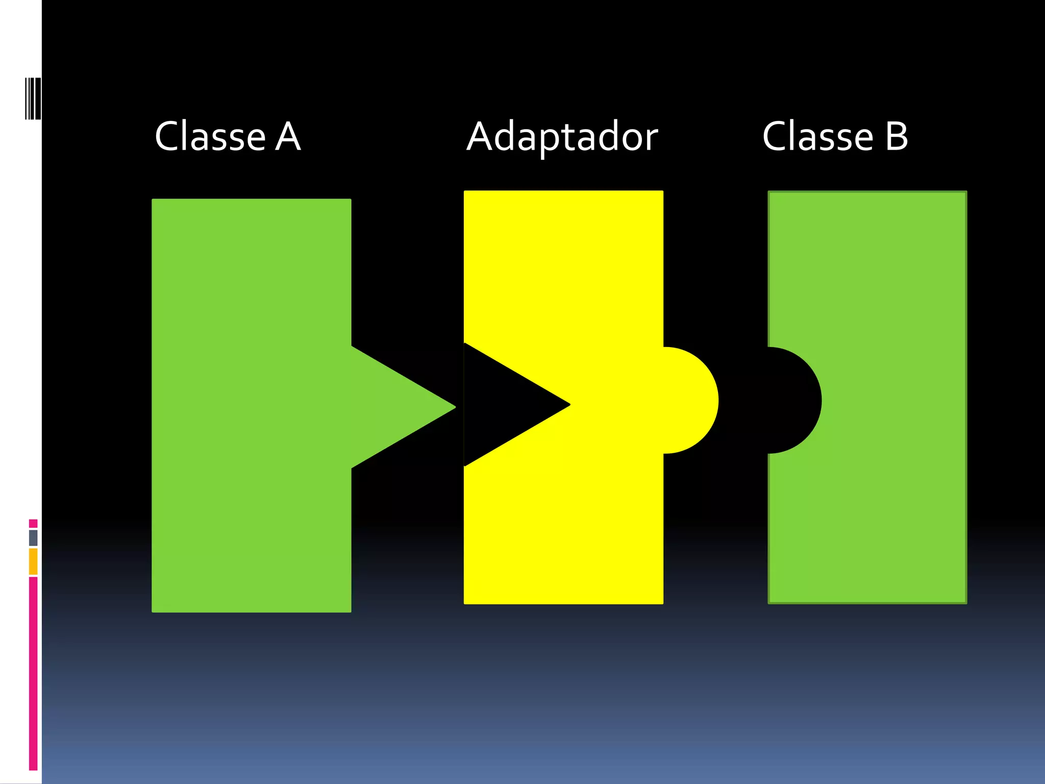    Classe A                   Adaptador            Classe B