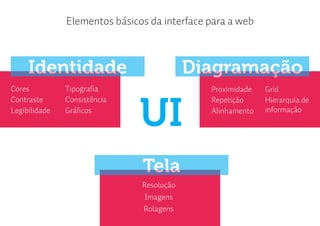 Elementos básicos da interface para a web



     Identidade                            Diagramação
Cores          Tipografia                     Proximidade   Grid



                               UI
Contraste      Consistência                   Repetição     Hierarquia de
Legibilidade   Gráficos                       Alinhamento   informação




                               Tela
                               Resolução
                               Imagens
                               Rolagens
 