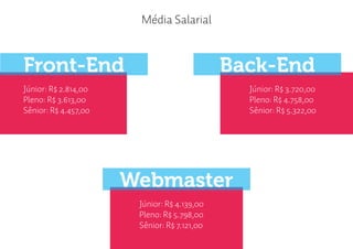 Média Salarial


Front-End                                    Back-End
Júnior: R$ 2.814,00                            Júnior: R$ 3.720,00
Pleno: R$ 3.613,00                             Pleno: R$ 4.758,00
Sênior: R$ 4.457,00                            Sênior: R$ 5.322,00




                      Webmaster
                       Júnior: R$ 4.139,00
                       Pleno: R$ 5.798,00
                       Sênior: R$ 7.121,00
 