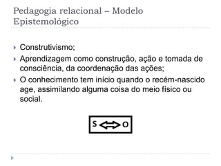 Pedagogia relacional – Modelo
Epistemológico

   Construtivismo;
   Aprendizagem como construção, ação e tomada de
    consciência, da coordenação das ações;
   O conhecimento tem início quando o recém-nascido
    age, assimilando alguma coisa do meio físico ou
    social.
 