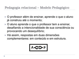 Pedagogia relacional – Modelo Pedagógico

   O professor além de ensinar, aprende o que o aluno
    já construiu até o momento;
   O aluno aprende o que o professor tem a ensinar,
    desafiando a intencionalidade de sua consciência ou
    provocando um desequilíbrio;
   Há assim, respostas em duas dimensões
    complementares: em conteúdo e em estrutura.
 
