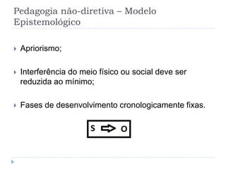 Pedagogia não-diretiva – Modelo
Epistemológico

   Apriorismo;

   Interferência do meio físico ou social deve ser
    reduzida ao mínimo;

   Fases de desenvolvimento cronologicamente fixas.
 