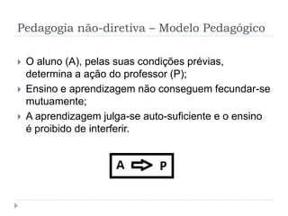 Pedagogia não-diretiva – Modelo Pedagógico

   O aluno (A), pelas suas condições prévias,
    determina a ação do professor (P);
   Ensino e aprendizagem não conseguem fecundar-se
    mutuamente;
   A aprendizagem julga-se auto-suficiente e o ensino
    é proibido de interferir.
 