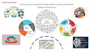 “The consequences of new digital technologies adoption on markets and organizations”
Challenges and Opportunities
Social
Networks
BPO
Transformação Digital
 