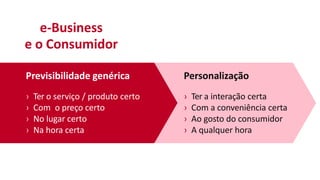 e-Business
e o Consumidor
Previsibilidade genérica
› Ter o serviço / produto certo
› Com o preço certo
› No lugar certo
› Na hora certa
Personalização
› Ter a interação certa
› Com a conveniência certa
› Ao gosto do consumidor
› A qualquer hora
 