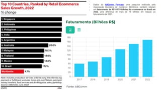 Dados da ABComm Forecast, uma pesquisa realizada pela
Associação Brasileira de Comércio Eletrônico, também relatam
um faturamento de R$169.59 bilhões do e-commerce no Brasil em
2022, uma diferença de mais de 18 bilhões em relação ao
faturamento de 2021.
 